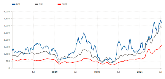 "噠! 噠! 噠!" 這種船就像印鈔機(jī), 每天吐出3萬美金! 印錢能力翻著滾漲! ...關(guān)鍵時(shí)還不忘拉一把"窮親戚"