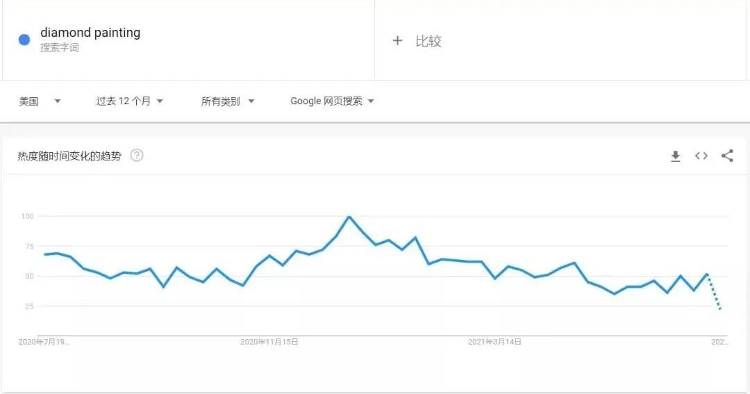 巨大流量紅利！TikTok成爆款制造機，橫掃各大平臺，中國賣家的另一束光來了！