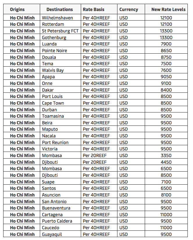 越南南部港口運(yùn)營(yíng)放緩，船公司收取最高13300美元費(fèi)用！