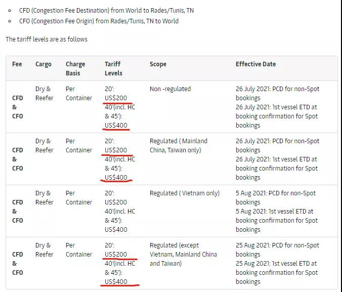碼頭擁堵嚴(yán)重！船公司暫停至該國訂艙！疫情升級，多地封城工廠關(guān)閉！