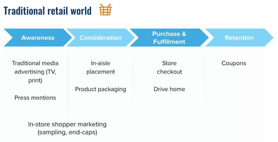 后疫情時代，亞馬遜老板即將面臨的挑戰(zhàn)及新備戰(zhàn)手冊