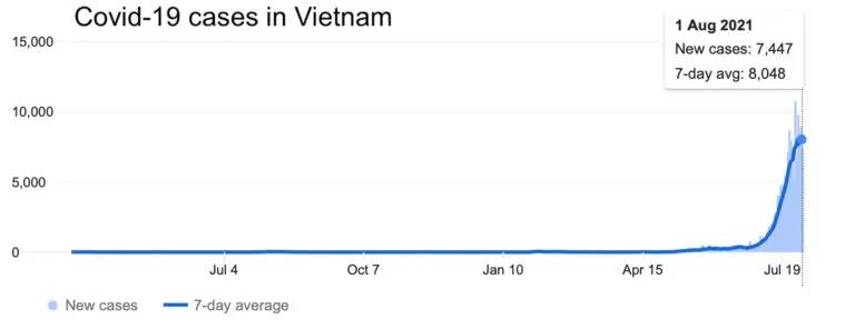 浦東機(jī)場(chǎng)一外航貨機(jī)服務(wù)人員陽(yáng)性！越南延長(zhǎng)實(shí)施14天封鎖！擁堵延誤惡化