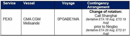 真要命！中美海運價格再創(chuàng)新高，企業(yè)出口一度停滯！梅山碼頭關(guān)閉，船司跳港改道上海...