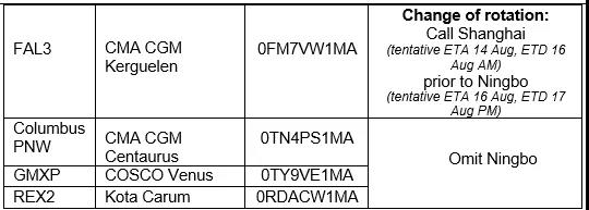 真要命！中美海運價格再創(chuàng)新高，企業(yè)出口一度停滯！梅山碼頭關(guān)閉，船司跳港改道上海...