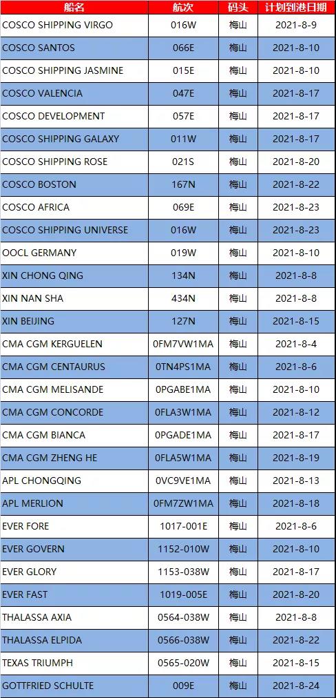 出貨預(yù)警！全球這些大港嚴(yán)重?fù)矶?！無法提箱，謹(jǐn)防棄貨！已有貨代拒接低價(jià)值貨物