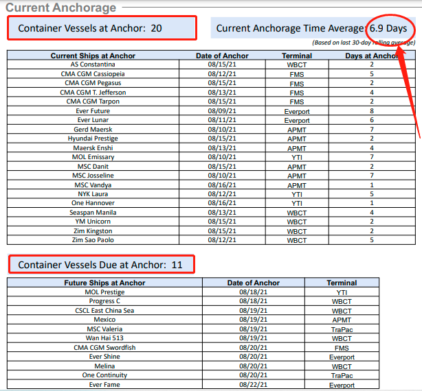 央視再曝光：擁堵再次加??！全球海運(yùn)系統(tǒng)或面臨65年以來最大的危機(jī)