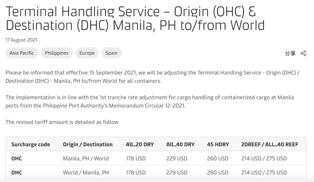 最高14000美元！馬士基、MSC、達(dá)飛、以星，開(kāi)征上調(diào)多項(xiàng)運(yùn)費(fèi)及附加費(fèi)