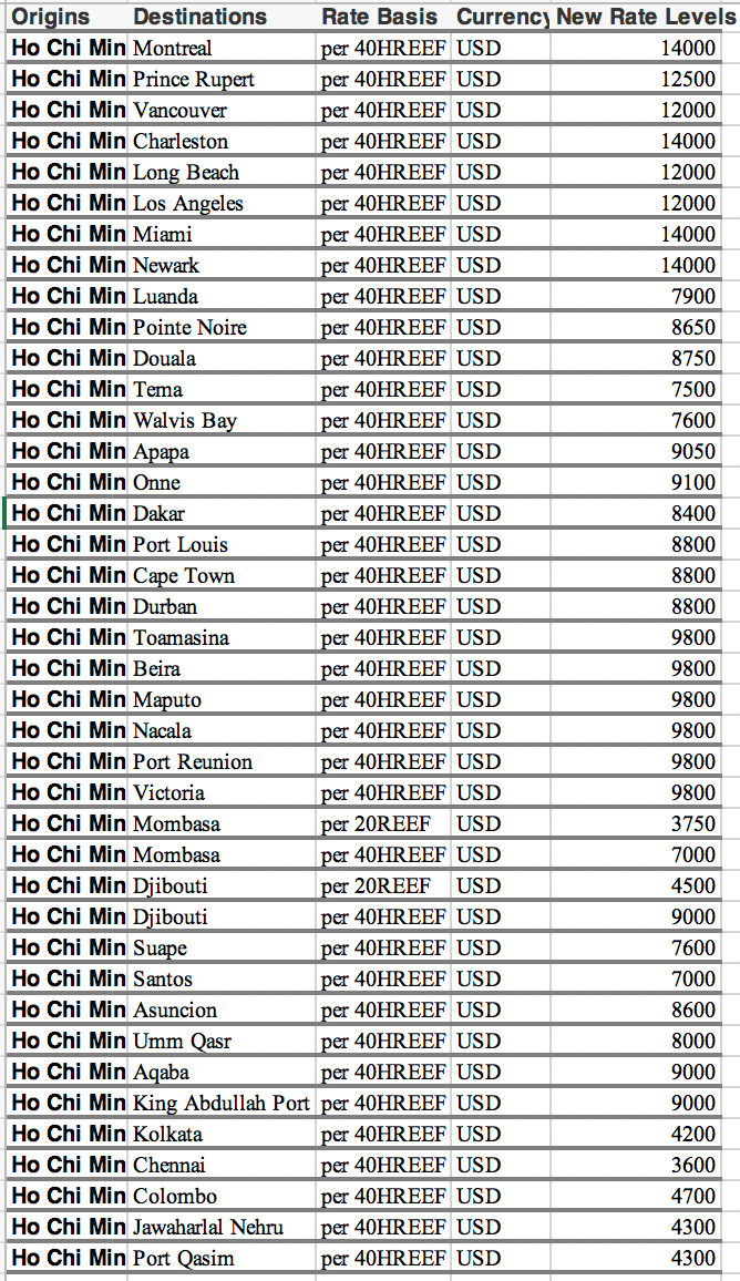 最高14000美元！馬士基、MSC、達(dá)飛、以星，開(kāi)征上調(diào)多項(xiàng)運(yùn)費(fèi)及附加費(fèi)