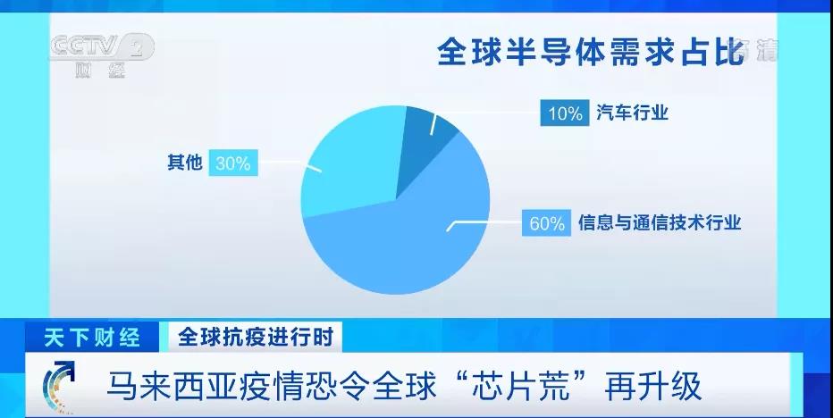 麻煩了！一巨頭”工廠現(xiàn)“集體感染”！生產(chǎn)多次中斷！幾艘集裝箱船出現(xiàn)陽性，曾掛靠多個國內(nèi)重要港口！