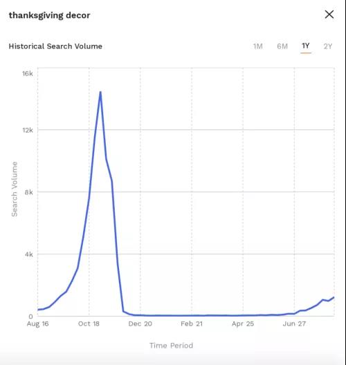 庫存問題無解？亞馬遜賣家用好這六條備戰(zhàn)建議