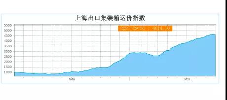 塞港！憑空占用全球12.5％的運(yùn)能！比達(dá)飛全部運(yùn)力還多