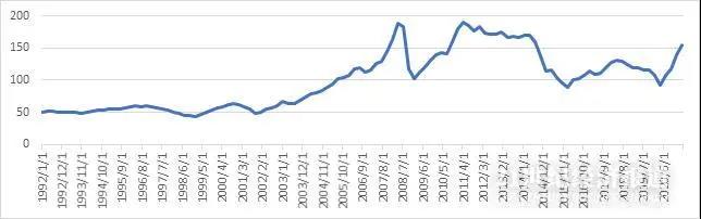 全球能源危機(jī)再現(xiàn)，通貨膨脹能持續(xù)多久?