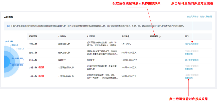 「數據銀行」揭秘流量密碼，雙11客流爆發(fā)秘籍來了!