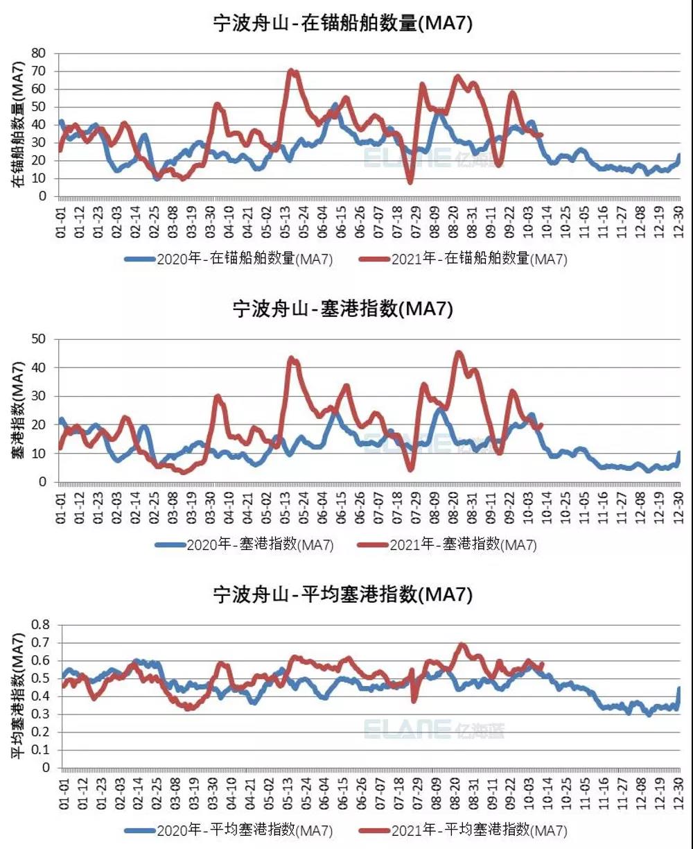 中國(guó)港口成“新堵王”？這15張圖告訴你真相！