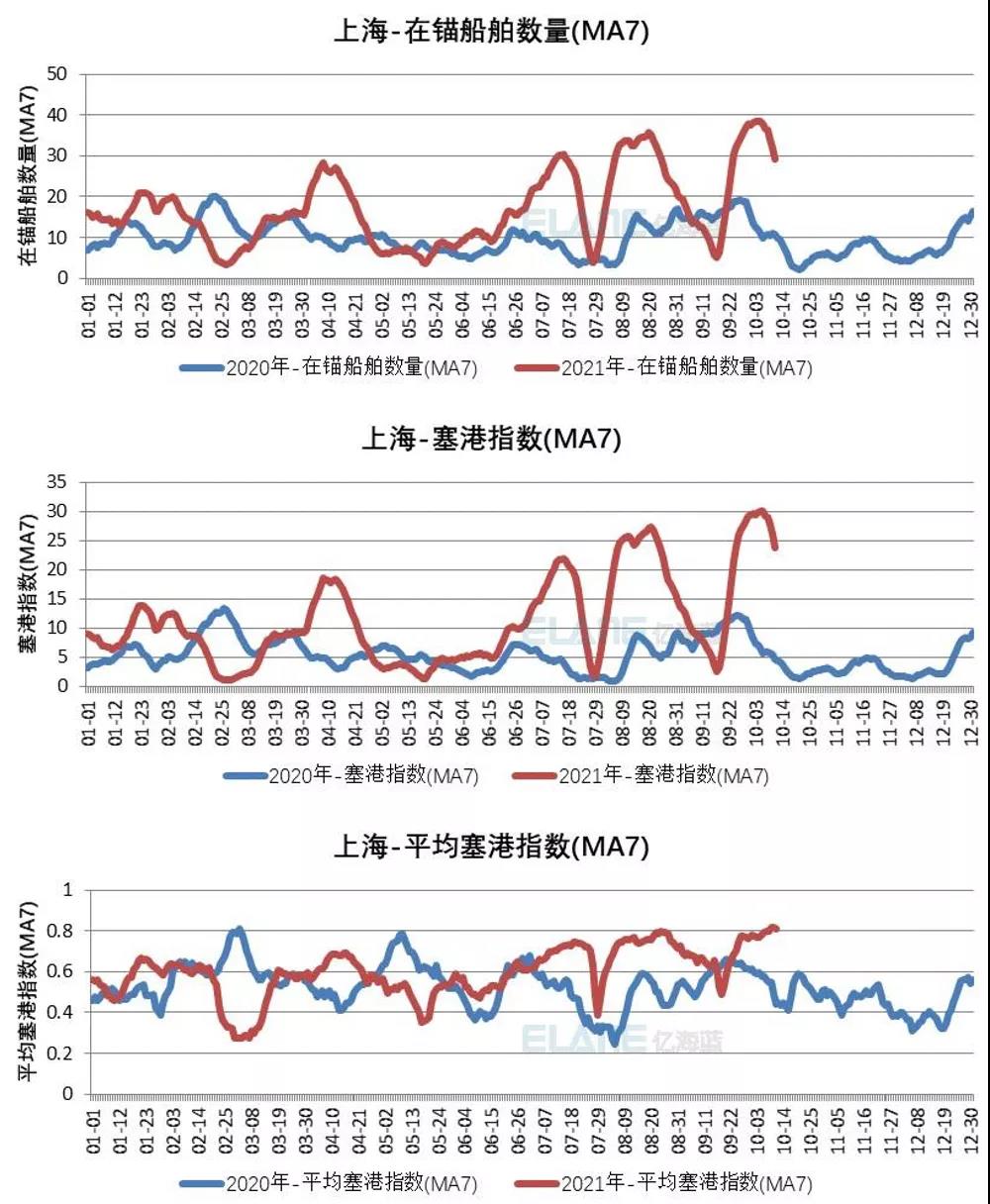 中國(guó)港口成“新堵王”？這15張圖告訴你真相！