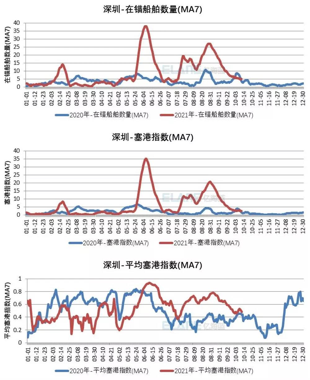 中國(guó)港口成“新堵王”？這15張圖告訴你真相！