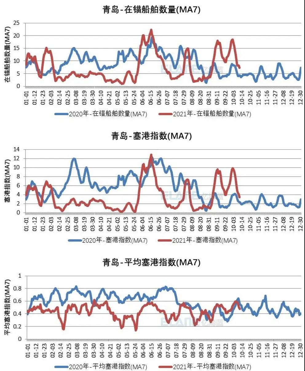 中國(guó)港口成“新堵王”？這15張圖告訴你真相！